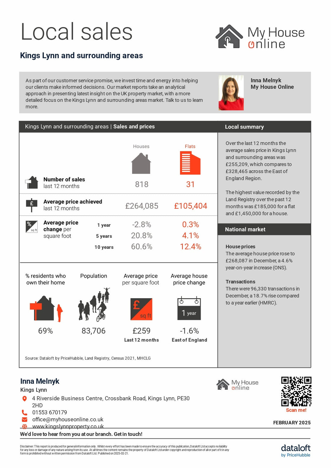 Why are asking prices in King's Lynn falling short? What every seller needs to know in 2025: