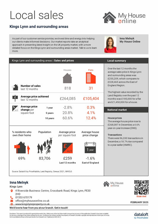 Why are asking prices in King's Lynn falling short? What every seller needs to know in 2025: