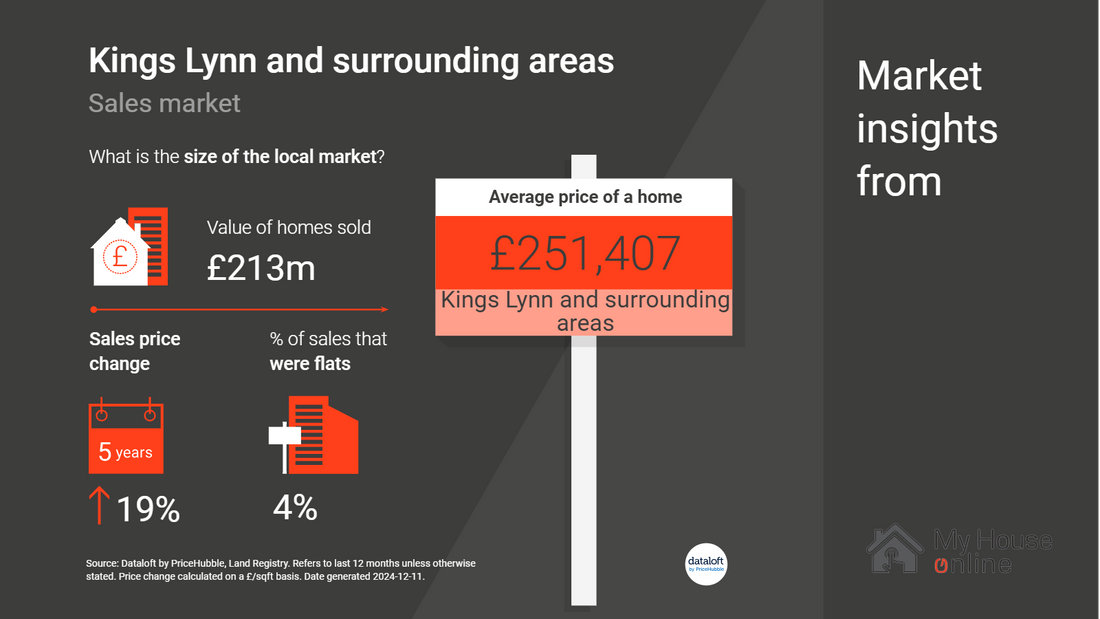 kings lynn and surrounding areas