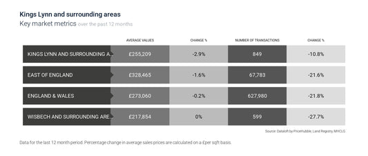 King’s Lynn vs. Wisbech: A Property Market Comparison for Vendors and Investors